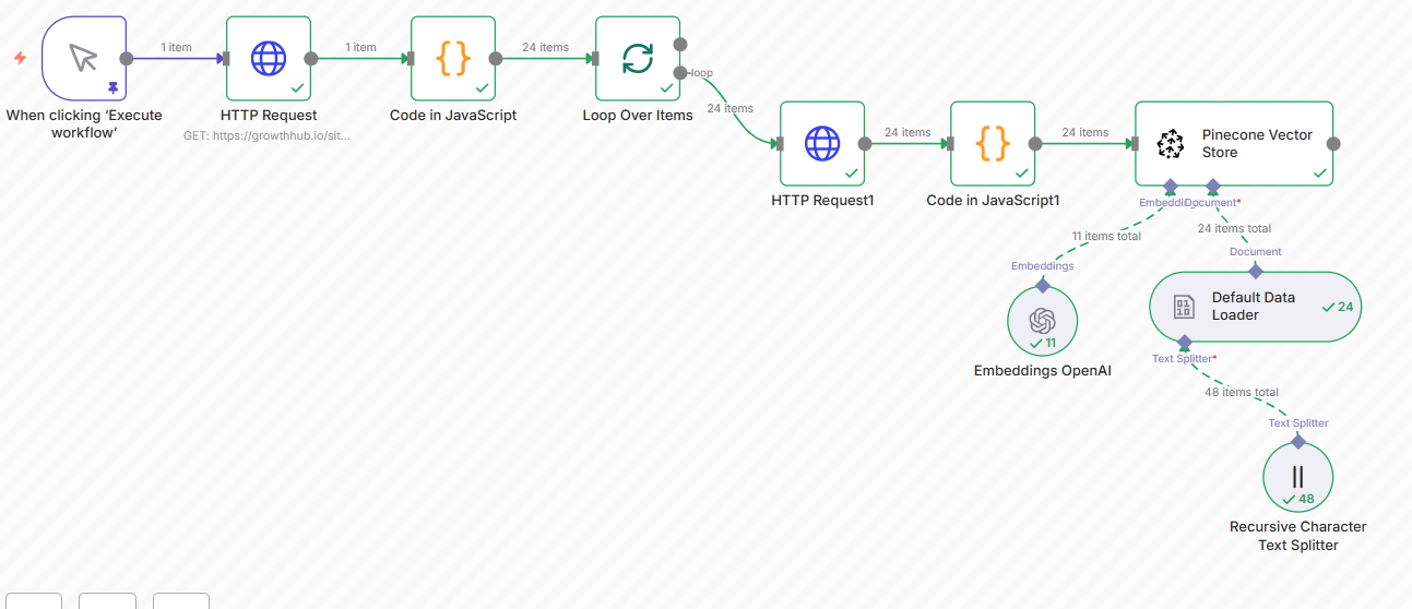 growthhub RAG knowledge ingestion workflow