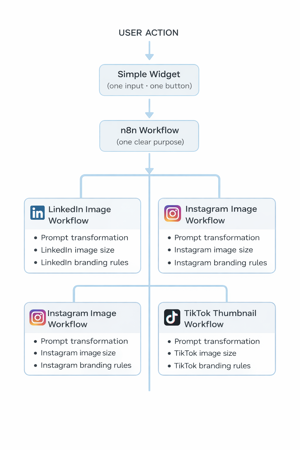 image workflow examples