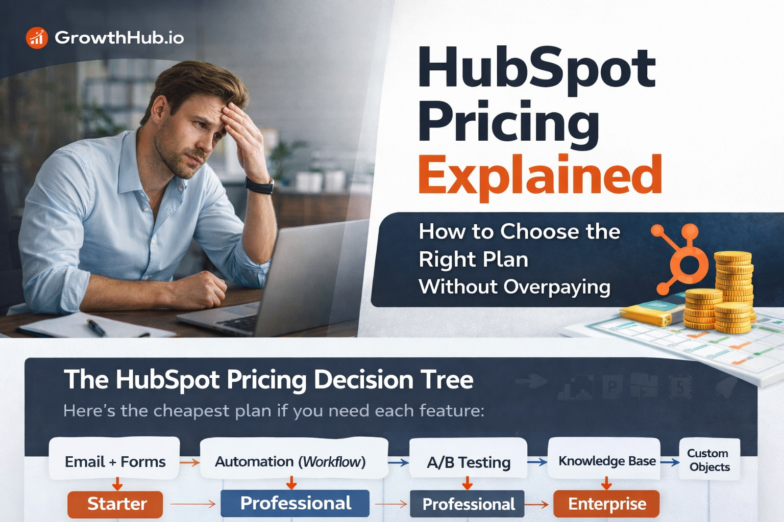 HubSpot Pricing Explained (2026): Features, Seats, and the Cheapest Plan That Works