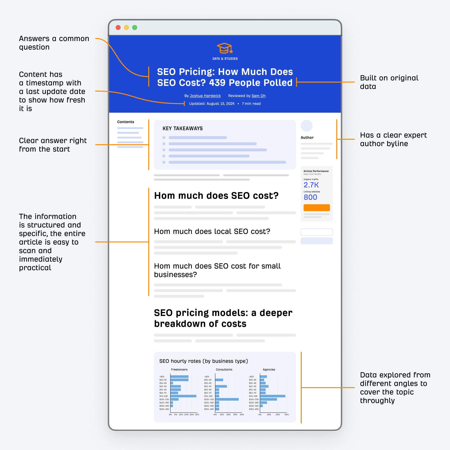 annotated-image-of-a-highly-cited-ahrefs-article