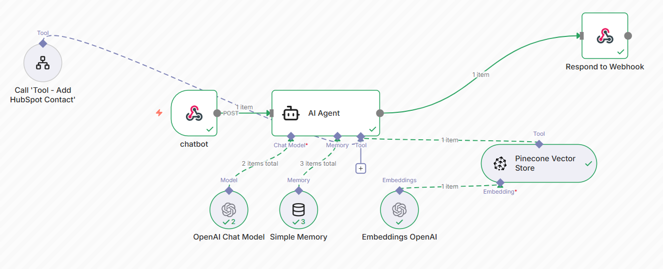 Build Your Own AI Sales Agent: HubSpot Lead Capture with n8n, OpenAI, and Pinecone (No-Code/Low-Code)