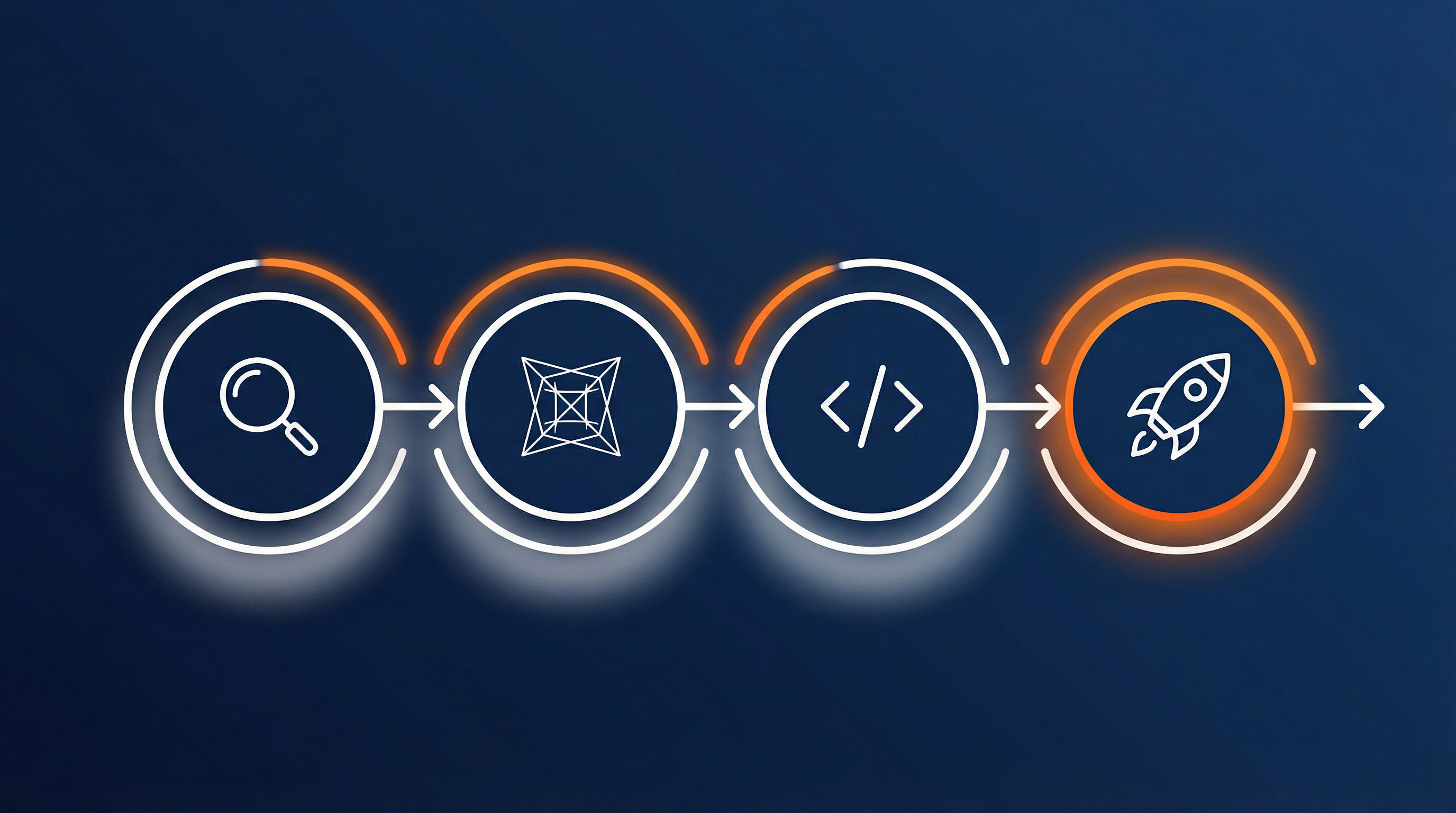 Discovery process workflow